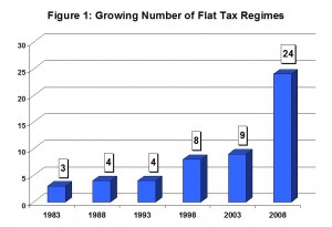 what countries have a flat tax