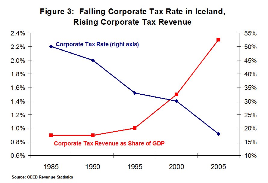 why not a flat tax