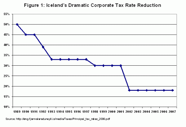 Iceland Tax Rebates