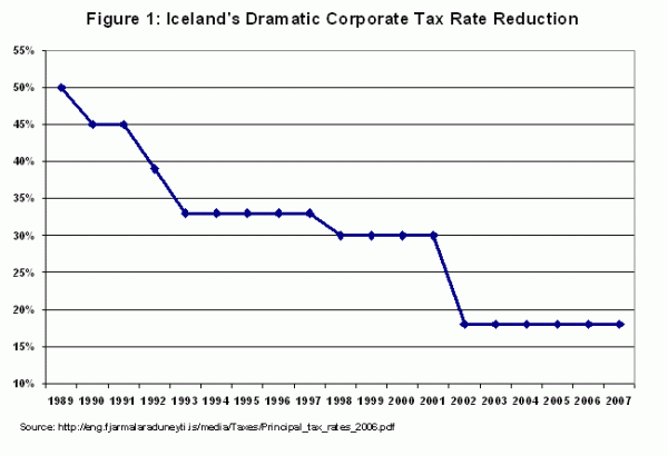 iceland-s-tax-on-faith-tiplr