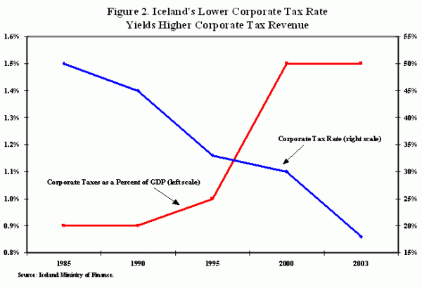 the-iceland-tax-system-key-features-and-lessons-for-policy-makers