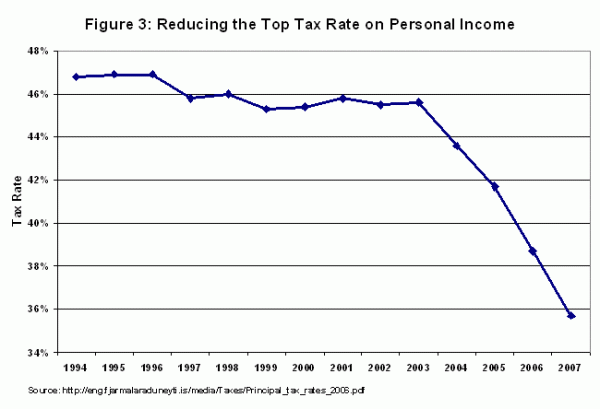 the-iceland-tax-system-key-features-and-lessons-for-policy-makers