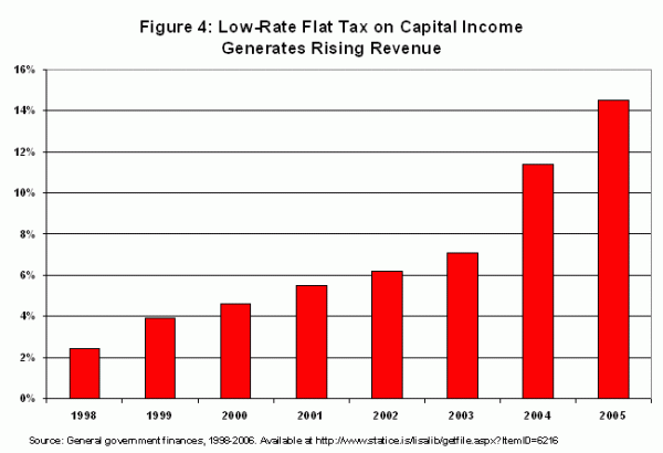 the-iceland-tax-system-key-features-and-lessons-for-policy-makers