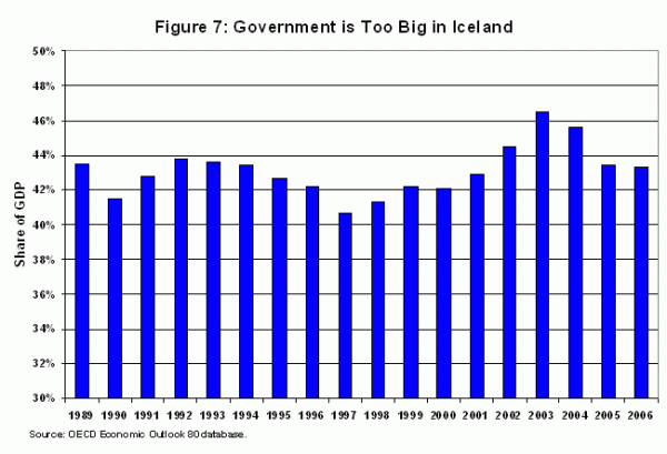 The Iceland Tax System Key Features And Lessons For Policy Makers