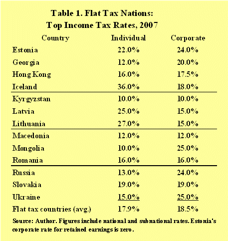 flat tax system