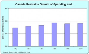 canada-spending