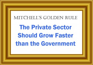 Mitchell's Golden Rule