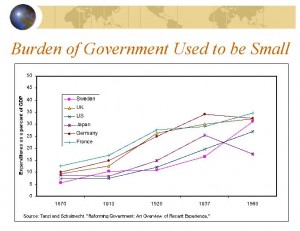 historical-size-of-govt
