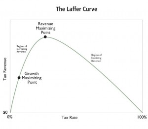 The Laffer Curve Thumb