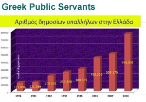 greece-number-of-bureaucrats