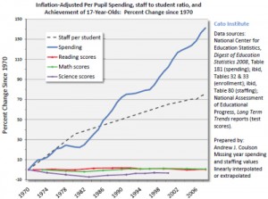 andrew-coulson-cato-education-spending