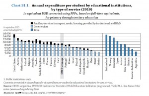 oecd-education-spending-rankings