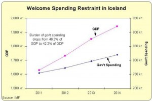 iceland-spending-restraint