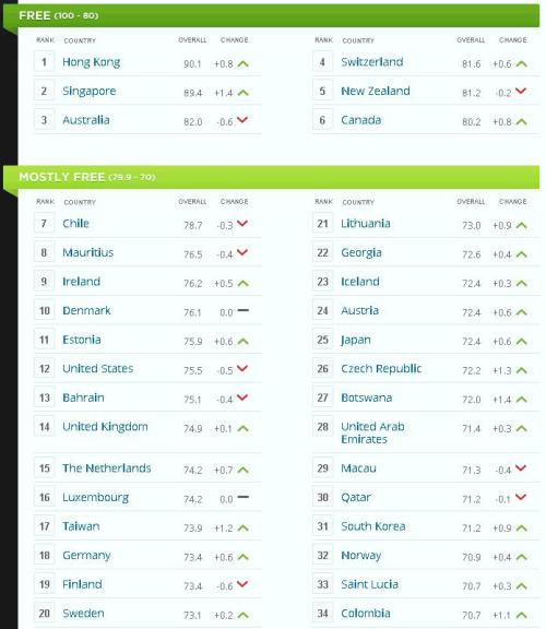 index-ranking-2014