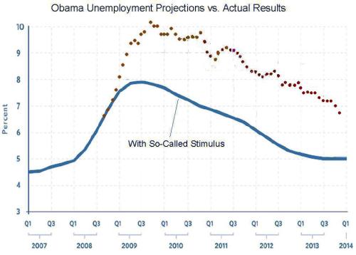 obama-unemployment (1)