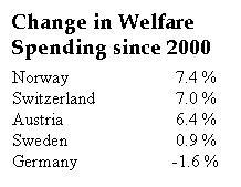 welfare-spending-the-frugal-five