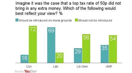 class-warfare-uk-tax-poll (1)