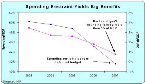 german-spendingdeficit-as-of-gdp