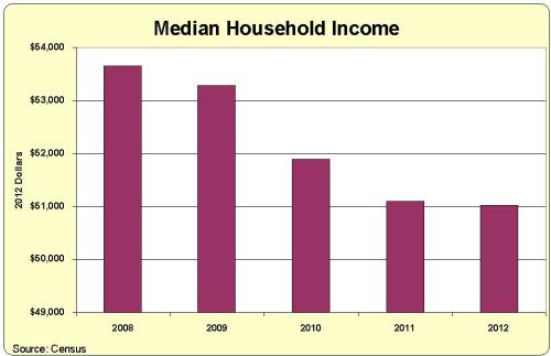 median-household-income