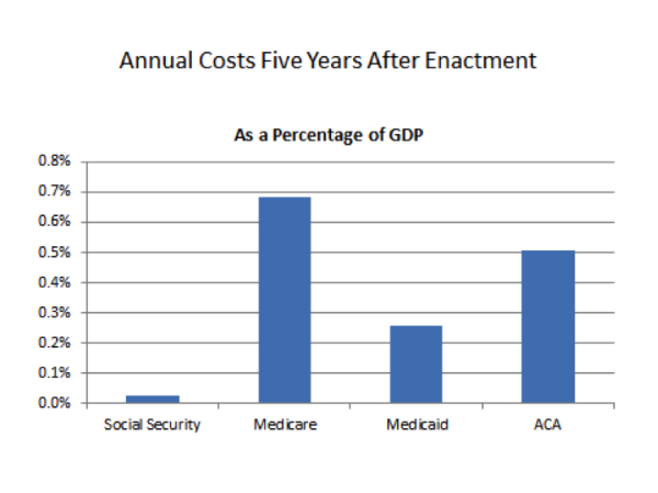 Obamacare annual costs