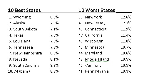 best-worst-tax-states
