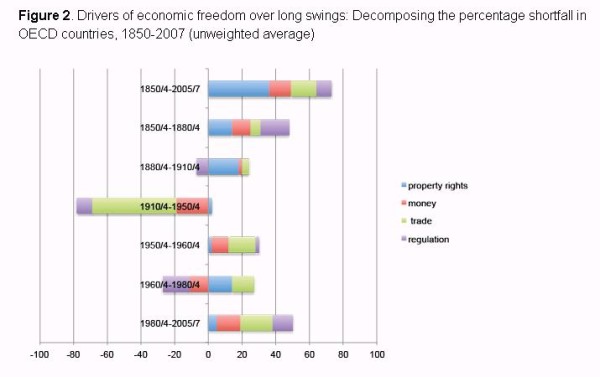 economic-freedom-changes-1850-2007