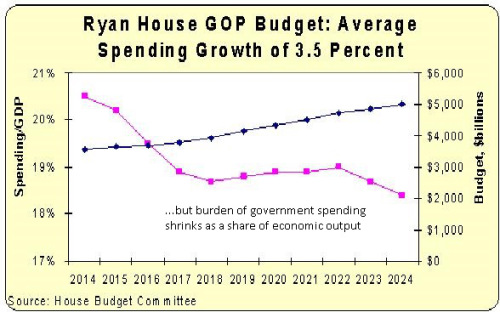 ryan-fy2015-budget1