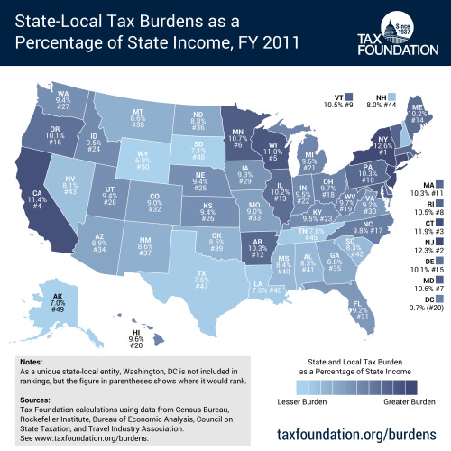 state-local-tax