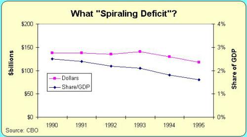 cbo-1990-deficit-forecast