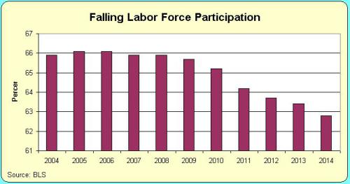 labor-force-participation