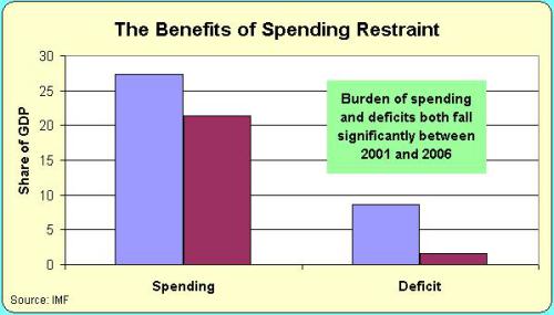 taiwan-fiscal-restraint-benefits