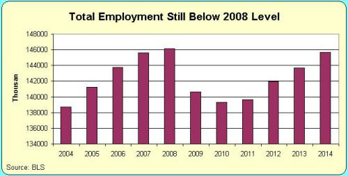 total-employment