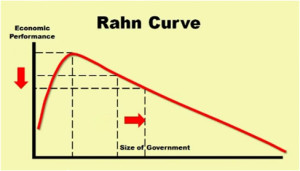Rahn_Curve