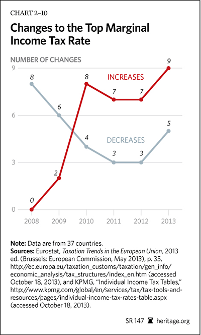 SR-austerity-europe-2014-chart-2-10