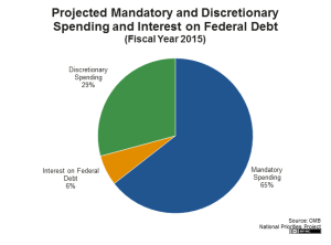 projected-mandatory-discretionary-interest