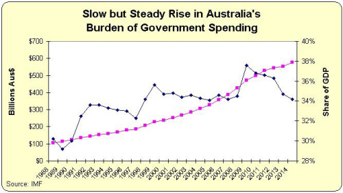 australia-spending1