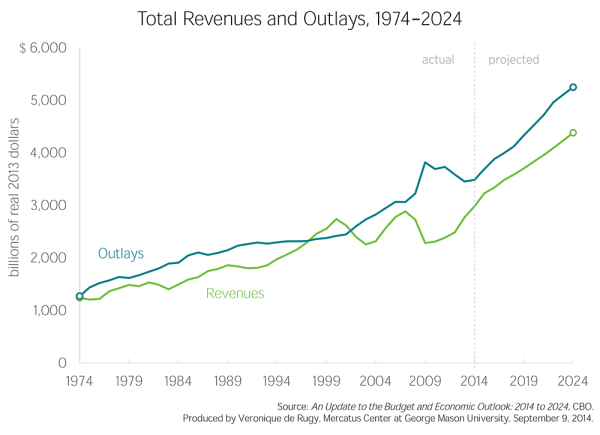 C1B-Outlays-Revenues-large