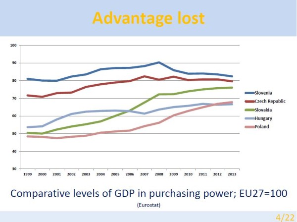 Comparative GDP