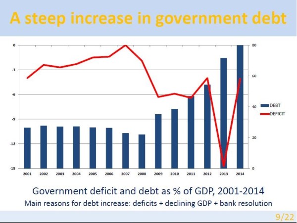 Deficits-Debt