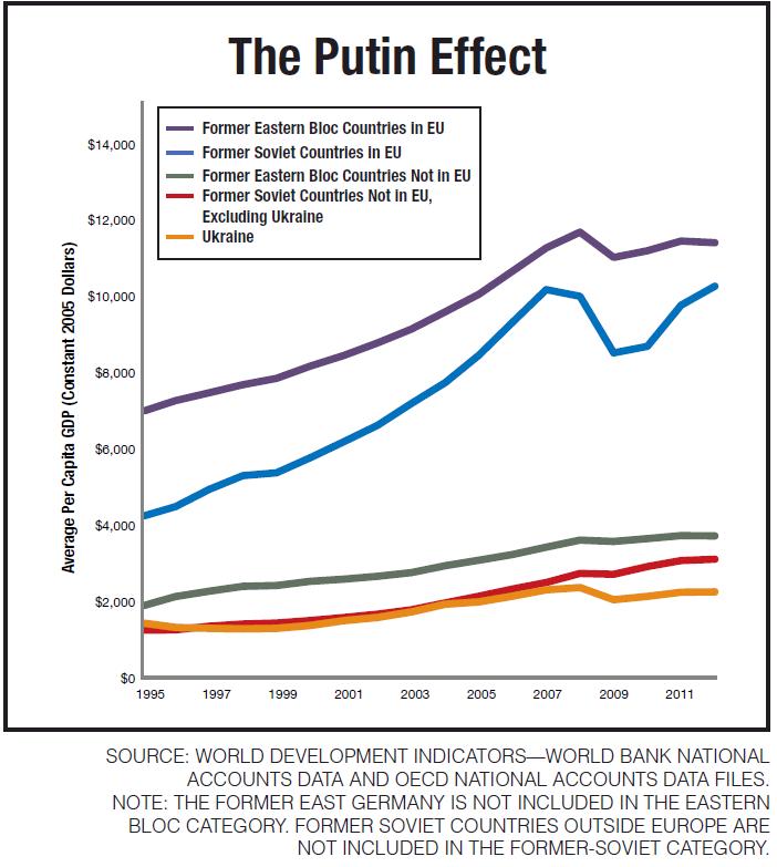 Putinomics by Chris Miller