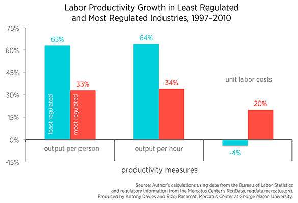 labor-productivity-davies-small