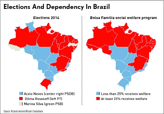 Brazil dependency election