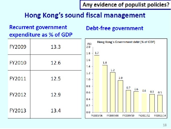 Hong Kong Spending and Debt Slide