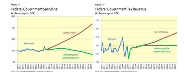 Roadmap Tax Spending
