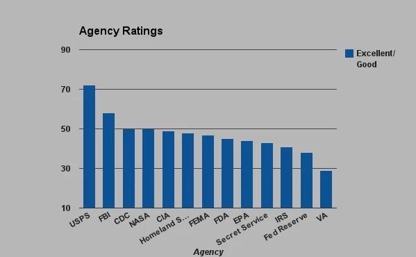 agency ratings