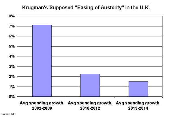 Krugman U.K. Austerity(1)