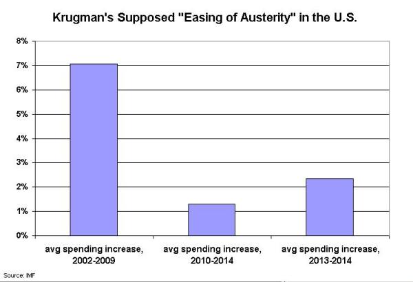 Krugman U.S. Austerity(1)