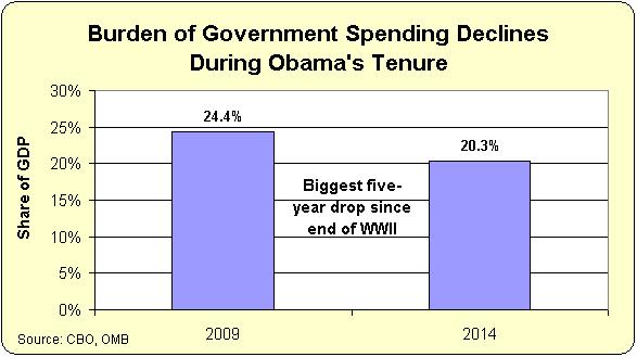 Maintaining and Enforcing Spending Caps Is a Huge Test of GOP Credibility on Fiscal Policy