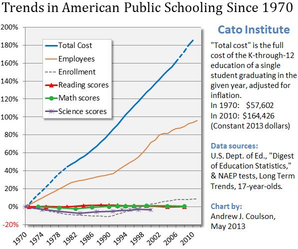 Reduce Out-of-Control College Costs by Ending Government Subsidies