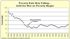poverty-rate-data